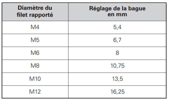 Ecrou Hexagonal HU M12 Classe 10 Acier brut - s Ecrou Hexagonal HU M12 Classe 10 Acier brut - s